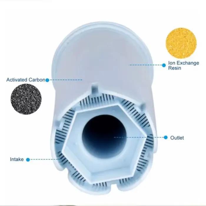 Filtre à eau BSEVB-Premium Blue pour machine à café Jura - Goût