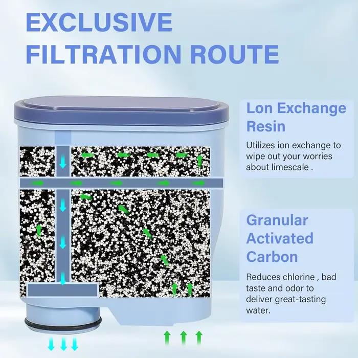 Filtres pour machine à café compatibles avec Philips Saeco AquaClean CA6903 Améliorez votre expérience