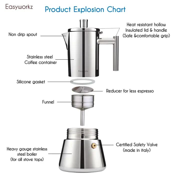 Easyworkz Diego cuisinière Machine à expresso en acier inoxydable