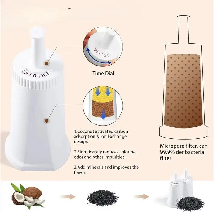 Le filtre à eau pour machine à café est compatible avec les machines à expresso Breville Sage Oracle Touch