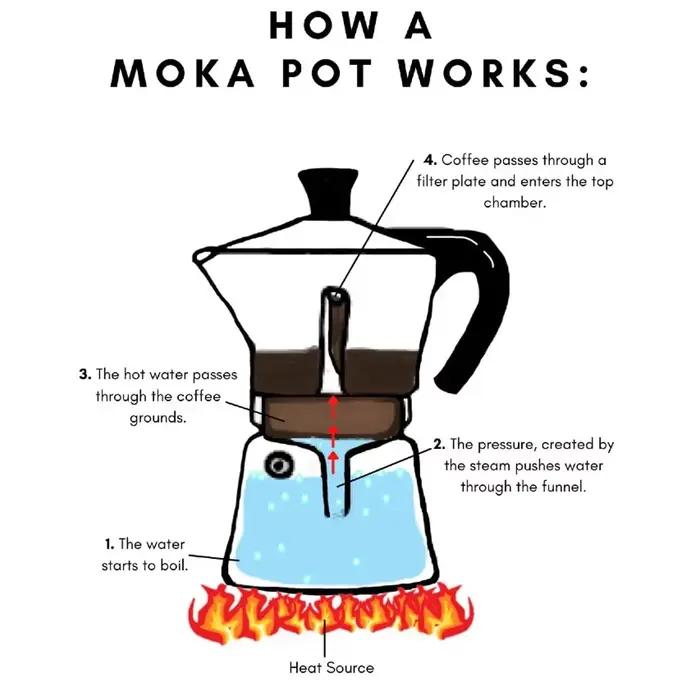 Cafetiere Moka Pot Electricite Acier Inoxydable Pour Tasses Cafe Intense Occasions Speciales Cuisson Rapide Nettoyage Facile Couleurs Variées