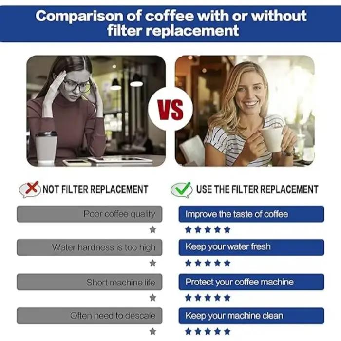 Filtre à eau Compatible pour Machine à café