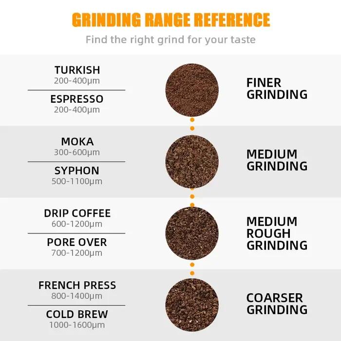 Carte de comparaison de référence d'épaisseur de broyage de poudre de café