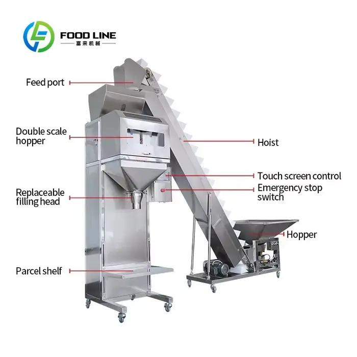 Machine d'emballage semi-automatique pour granulés