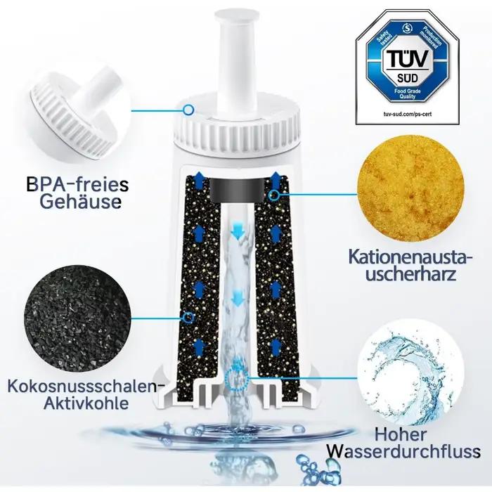 Filtres à eau pour machine à café Sage